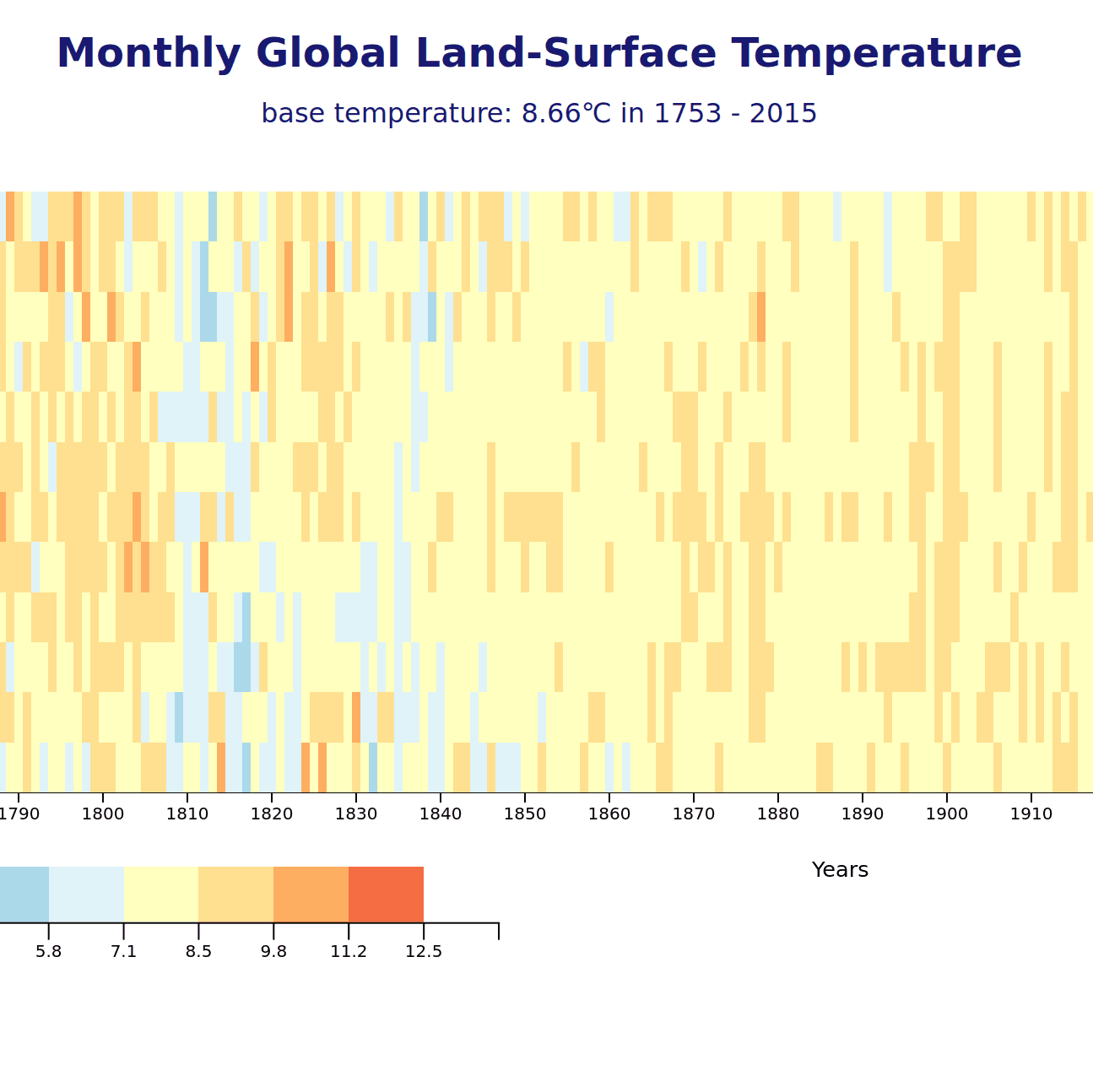 Global temperature heat map